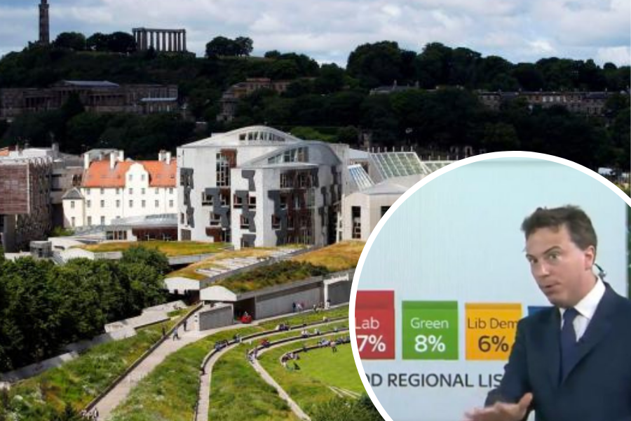 Row over 'odd' Sky News graph on Scottish election voting intentions