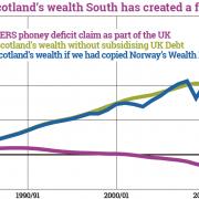 GERS analysis shows Scotland’s false deficit in comparison with other scenarios