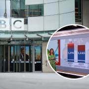 BBC bosses rapped Reporting Scotland producers over the 'skewed' graph